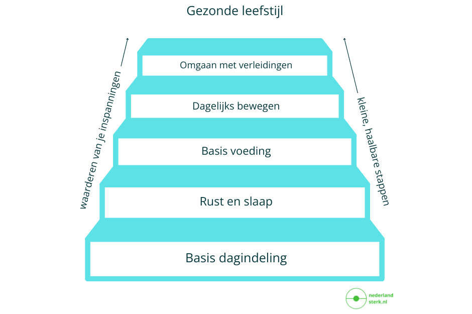 Fitter worden: waar begin je mee?