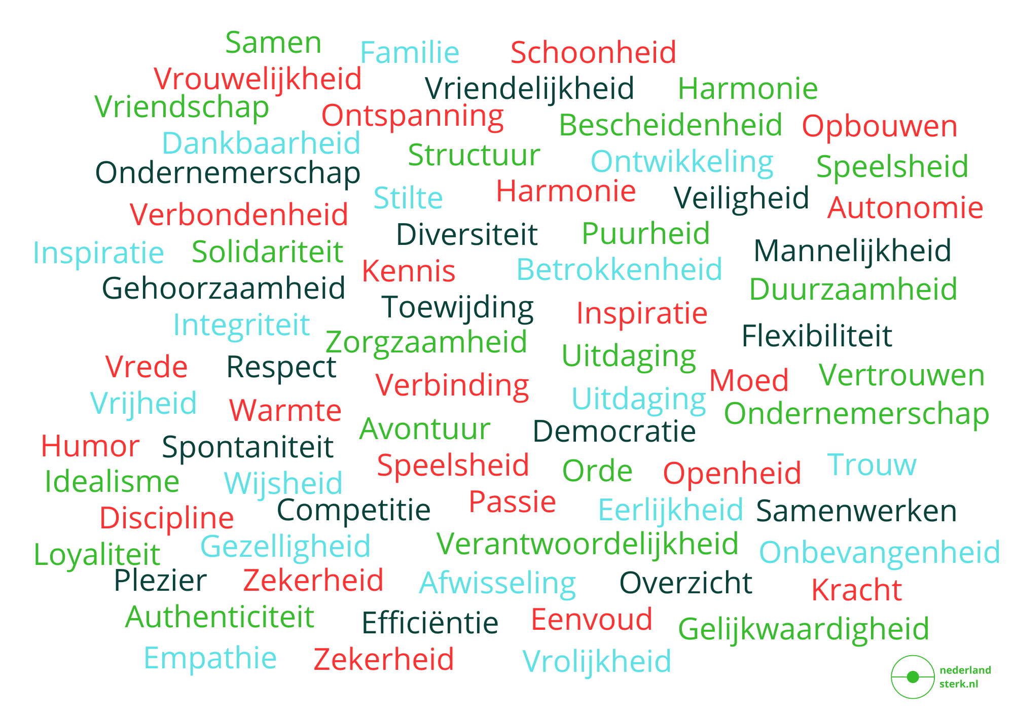 Hoe ontdek je je eigen kwaliteiten?