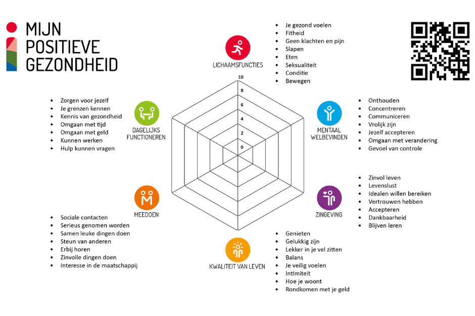 Hoe kan Positieve Gezondheid jou helpen?
