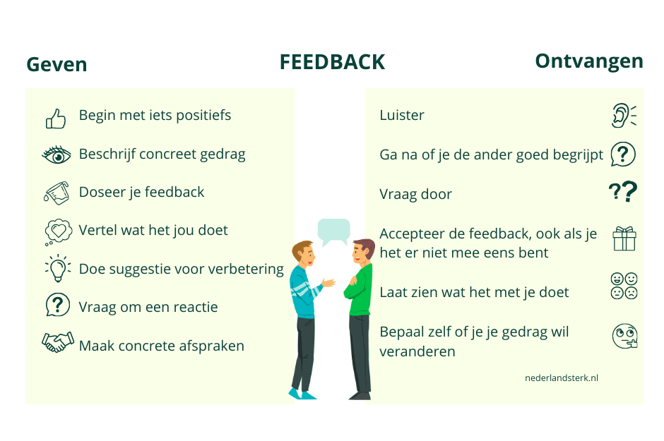 Hoe geef je op een goede manier feedback?